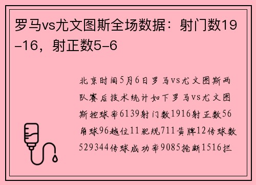 罗马vs尤文图斯全场数据：射门数19-16，射正数5-6